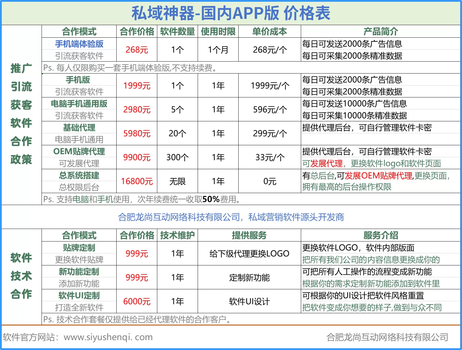 私域神器-国内APP版价格表