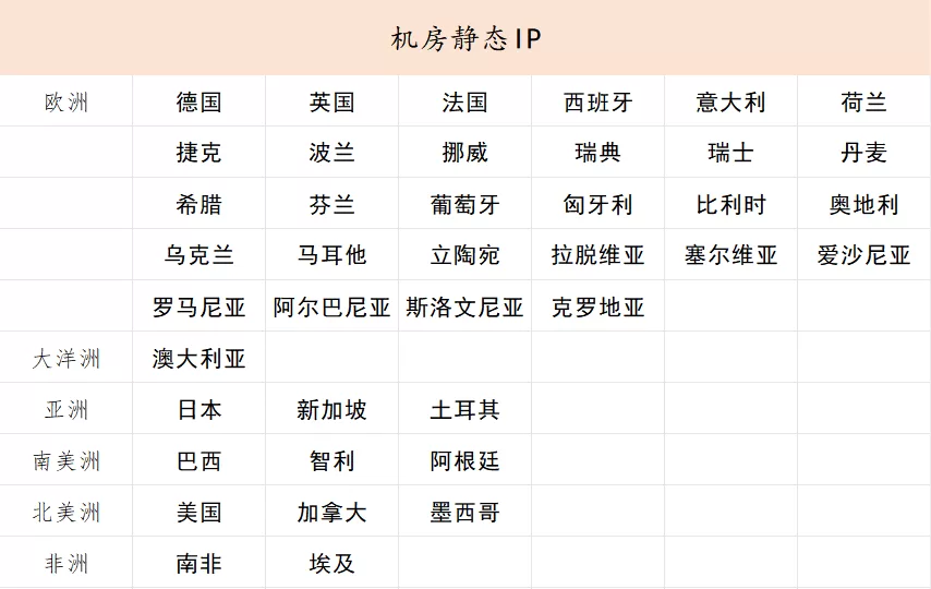 欧洲挪威机房静态IP