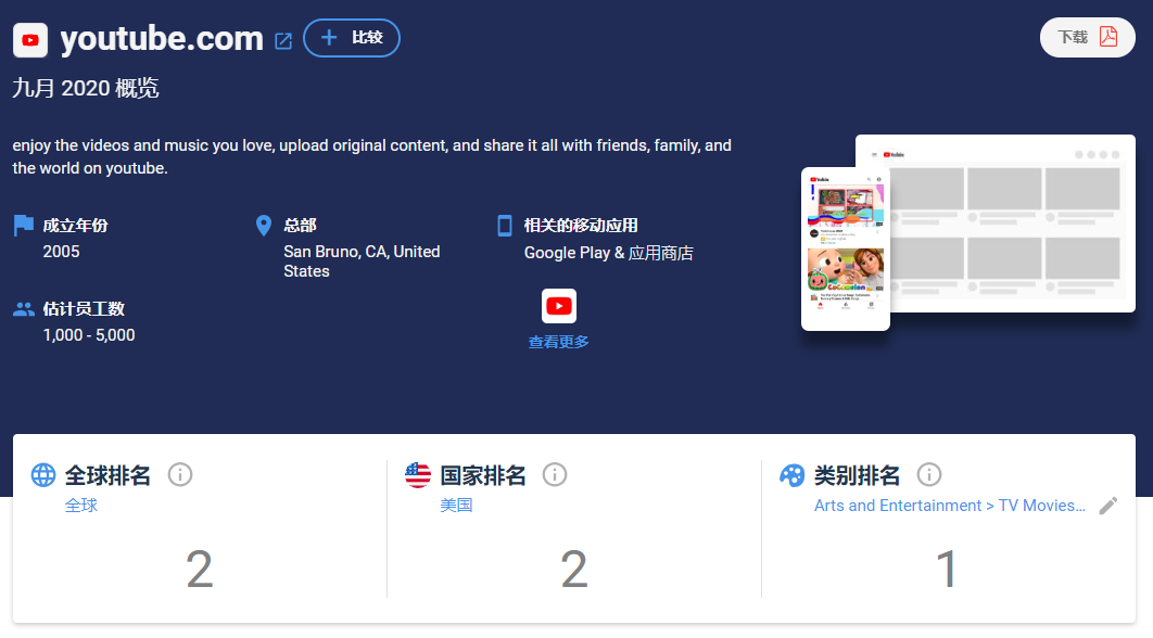 打败亚马逊的不是Shopify或者阿里，可能是YouTube？