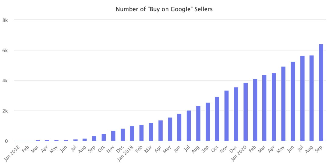 打败亚马逊的不是Shopify或者阿里，可能是YouTube？