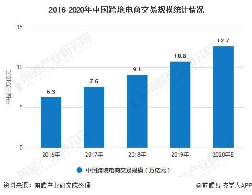 想做中国版Shopify，服务中国出海电商的「Shoplazza店匠」完成B轮融资