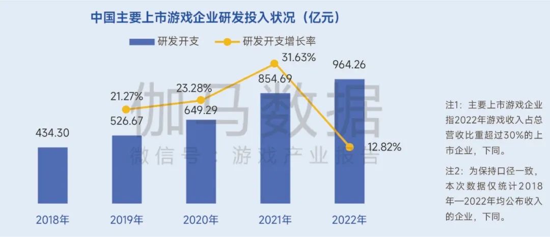 生命周期报告:研发费用增13%、营销投入见顶降7%,如何降本增效?