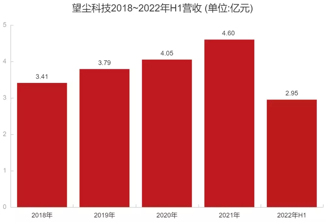 这家做冷门游戏的深圳公司，离上市还有多远
