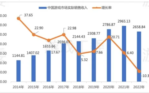 云游戏，寒冬里的一把火