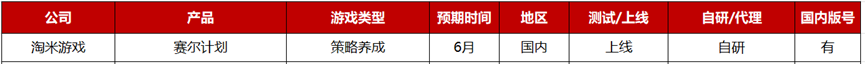 2023年Q2：26家游戏公司准备了36款重点产品，质量“飙升”