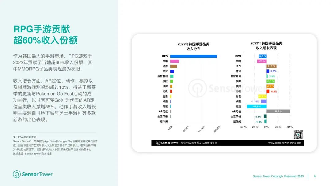 《2022年韩国移动游戏市场洞察》- 用户支出53亿美元，iOS市场份额有所提升
