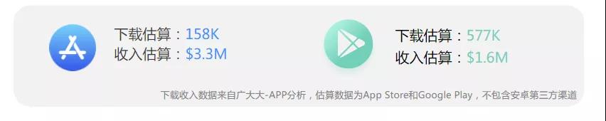 下载量突破10亿次！网文出海如何做好海外原创与投放买量？