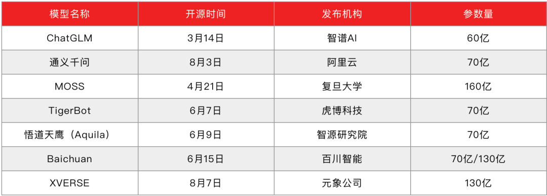 OpenAI危险了