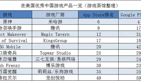 动物题材SLG要火？ | 欧美出海秀
