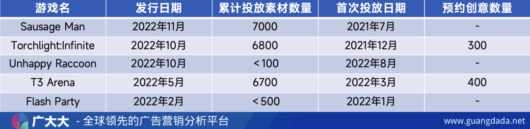 火炬之光点燃市场，心动营收再迎曙光？