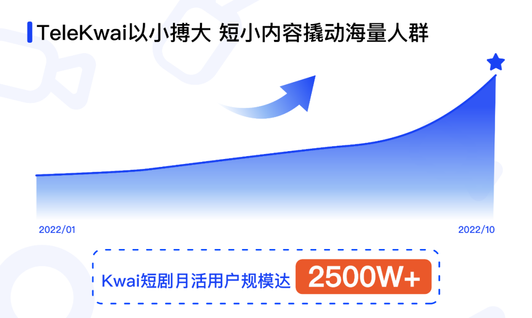 快手出海营销玩出新花样？短剧营销成就品效双赢
