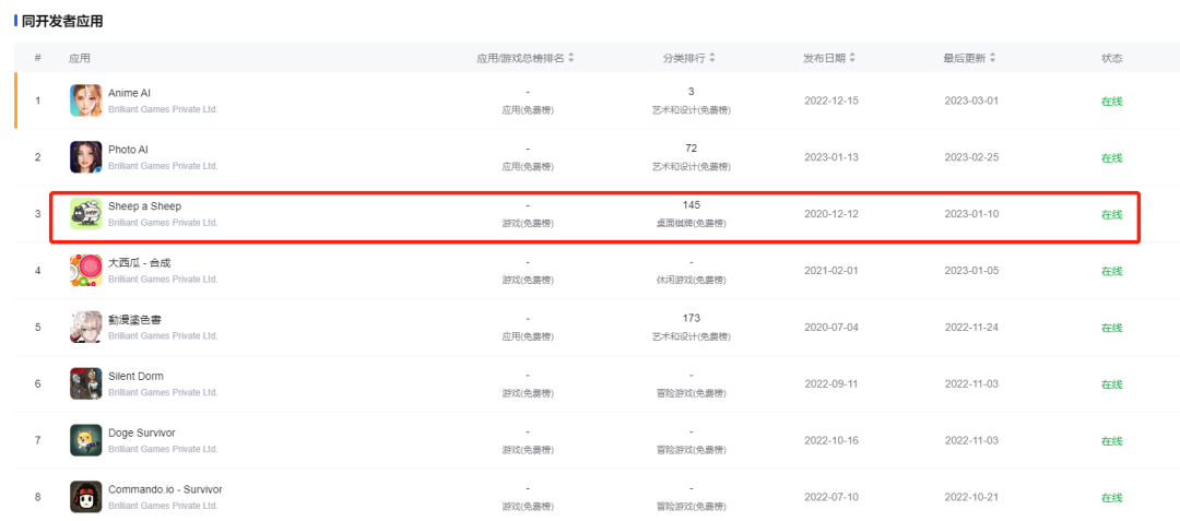上线3个月月流水70万+美金，一波“仿冒者”正乘AIGC风口低调捞金
