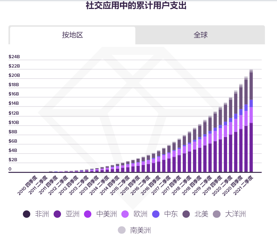 回首·2021丨七大关键词解读泛娱乐App出海最新趋势