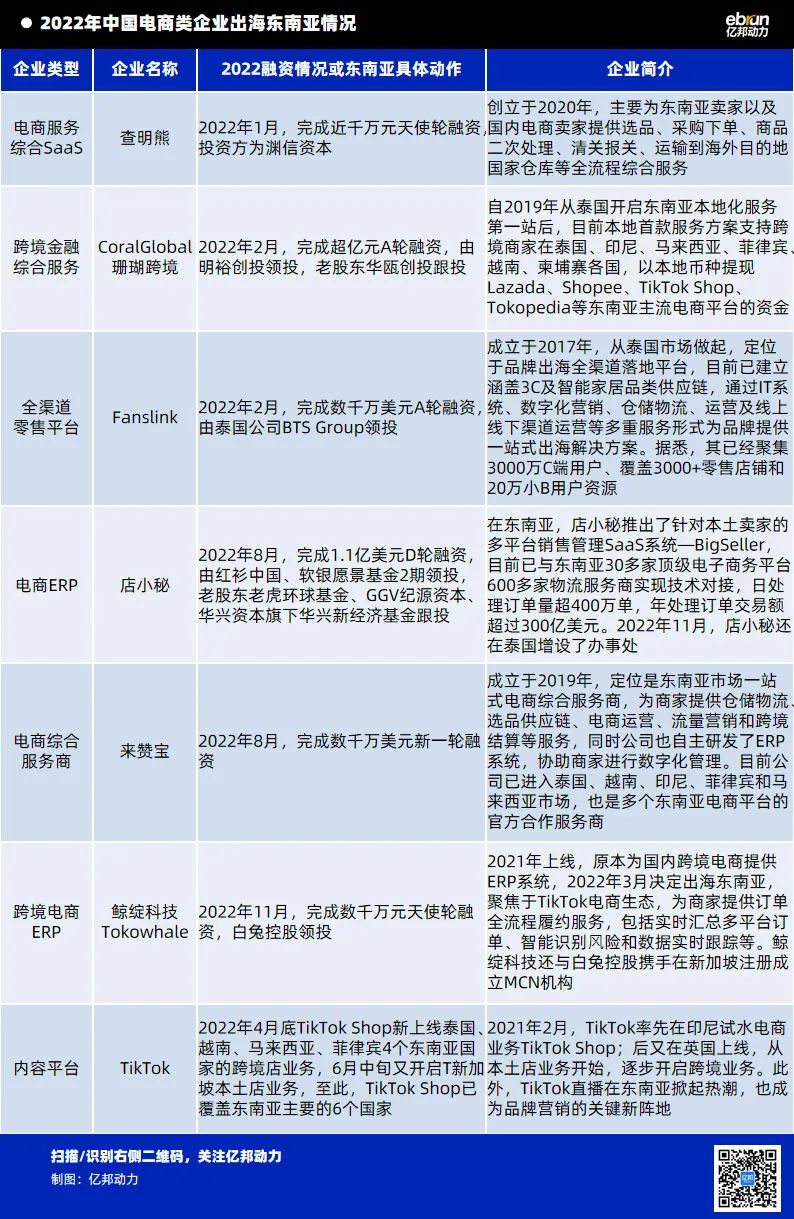 罕见！三年暴增1800亿！风投大举买进！这个地区电商数钱数到手麻！