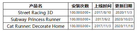 多款产品下载过亿 隐藏在合肥的游戏出海公司