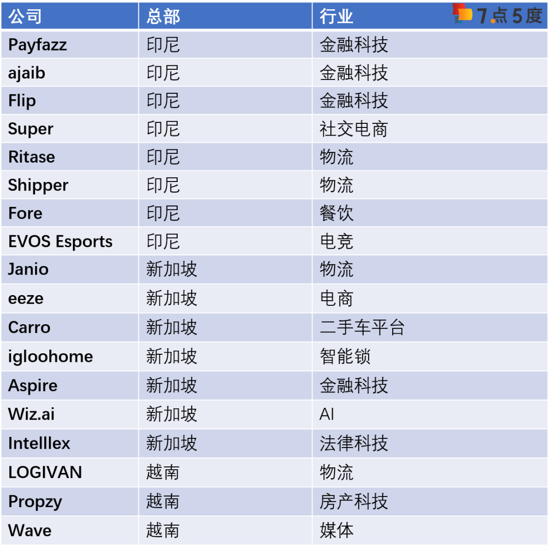 基金规模超3亿美元的Insignia是一家什么样的风投公司?