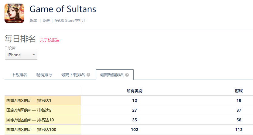 历史养成题材做到海外月流水1.9亿后，这家厂商把游戏背景文化带到了CJ