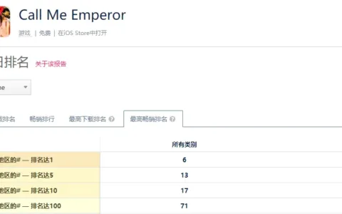 历史养成题材做到海外月流水1.9亿后，这家厂商把游戏背景文化带到了CJ