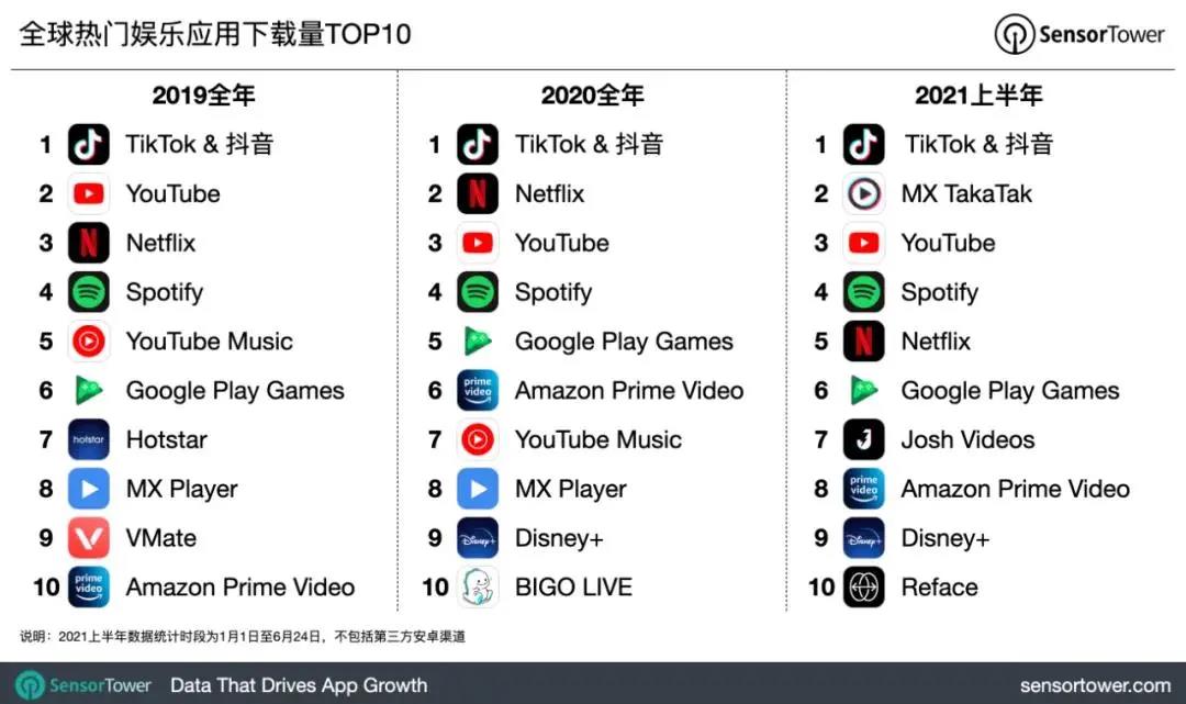 回首·2021丨七大关键词解读泛娱乐App出海最新趋势