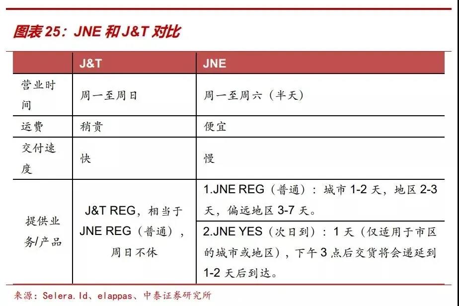 攻防换位，顺丰、通达系加码东南亚快递市场