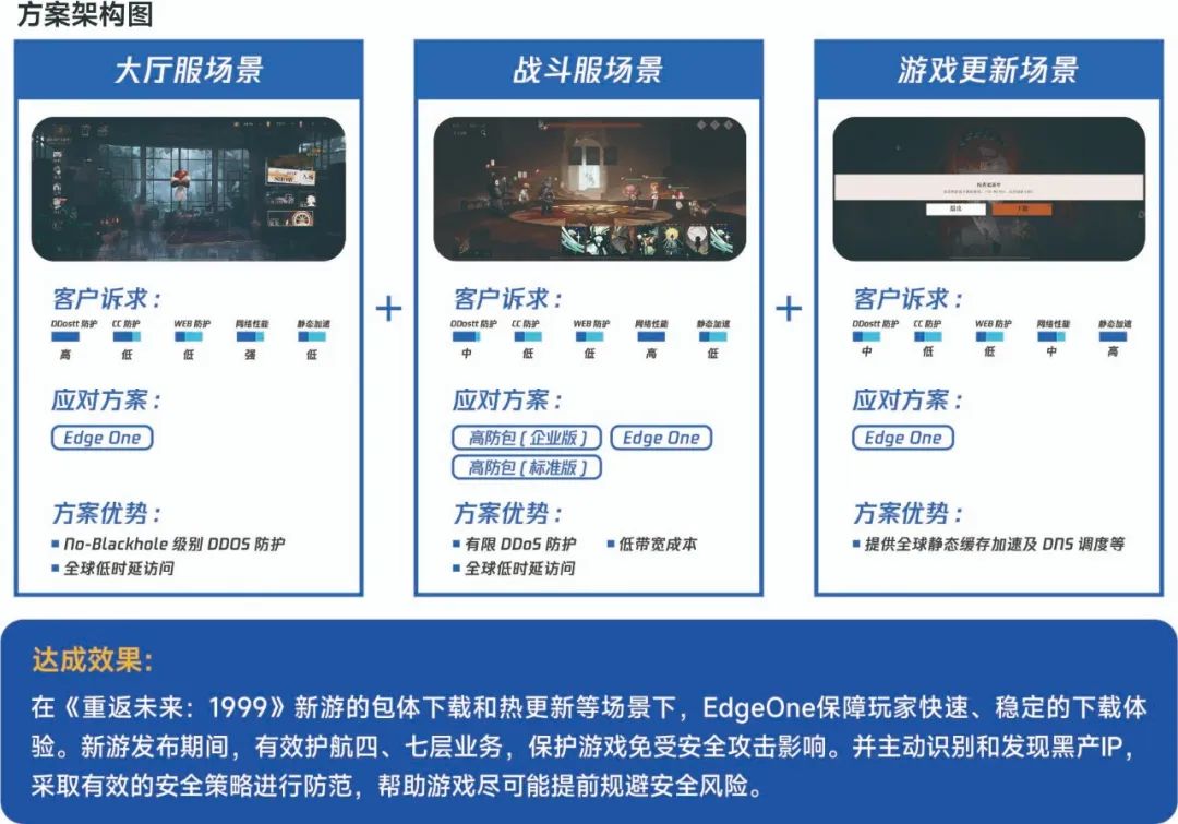 生命周期报告:研发费用增13%、营销投入见顶降7%,如何降本增效?