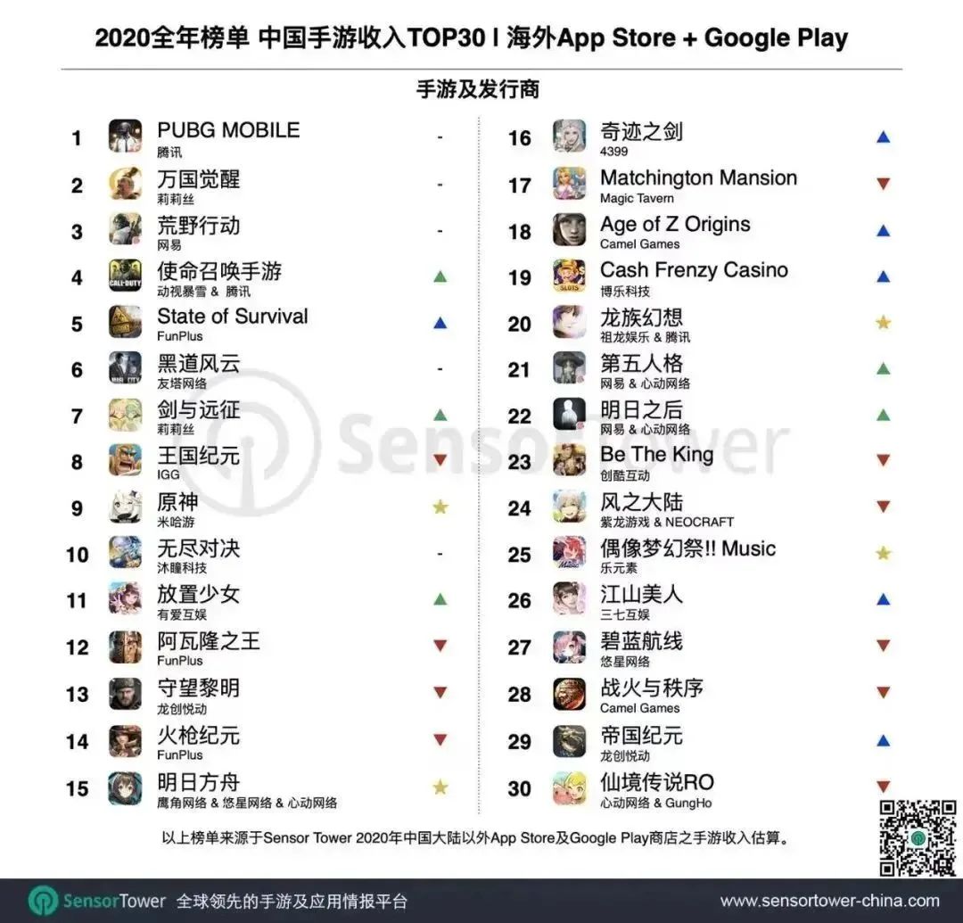 频频出手，FunPlus又开始测试新SLG了