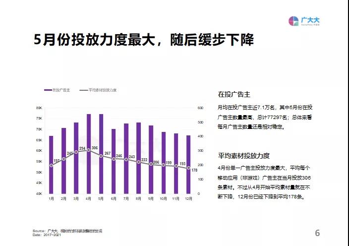 重磅发布！《2021全球移动应用（非游戏）营销白皮书》