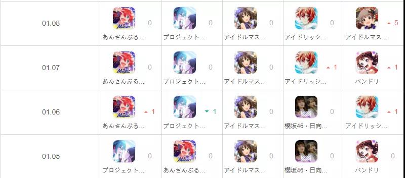 回首·2021丨日本篇：从《IDOLY PRIDE》透视音游品类 细分赛道国产大放异彩