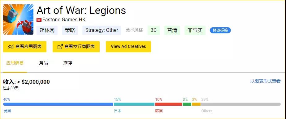 长期稳坐美国榜策略游戏畅销榜前30，Art of War: Legions是怎么做到的？