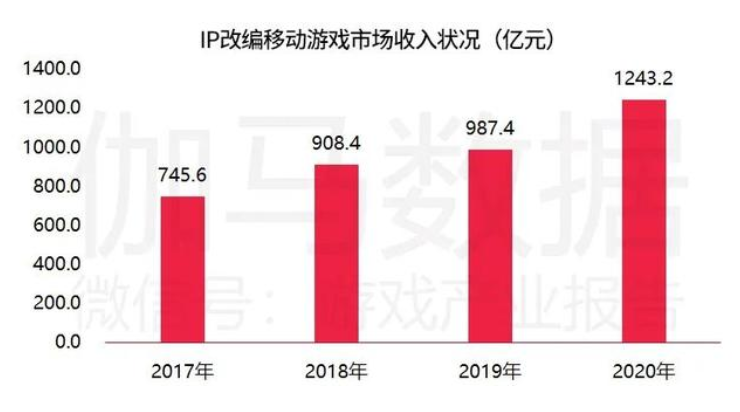 年赚28亿，《流浪地球》背后这门“隐秘生意”有多野？