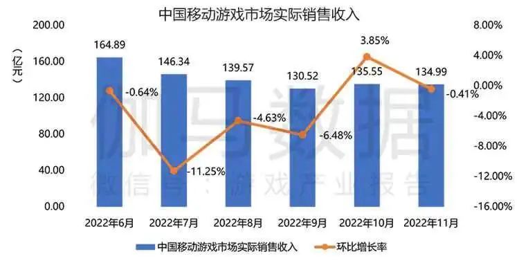 游戏2022：《原神》狂赚280亿，大厂跑步出海