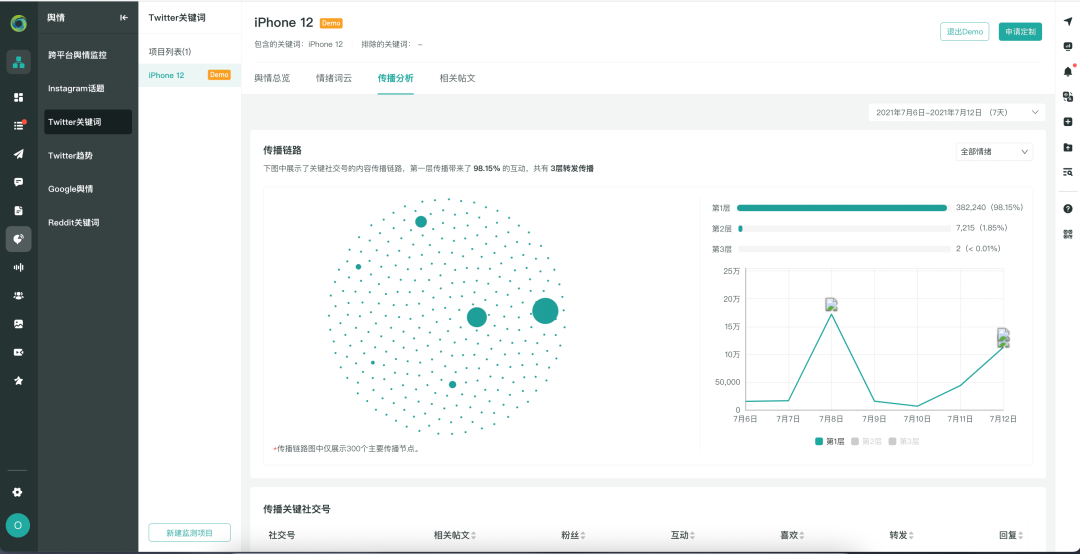 什么是海外社媒的多层传播？怎样用好海外社媒进行多层传播？这里有7条实操建议
