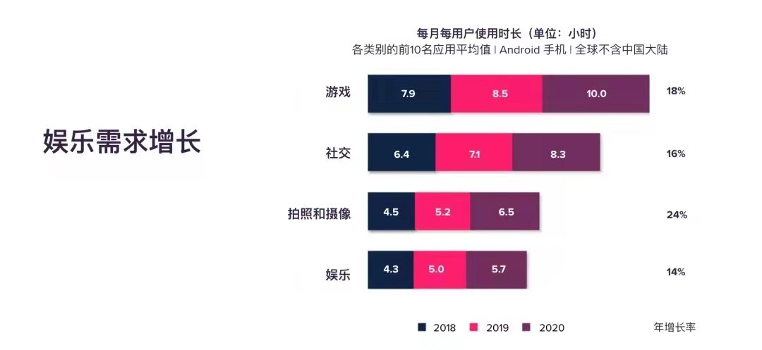 《App Annie大中华区业务负责人 戴彬：把握2021年移动经济三大趋势，提升移动时代竞争力》