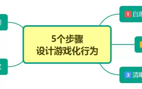 淘宝、拼多多是怎么靠“果园”小游戏让你“上瘾”的？