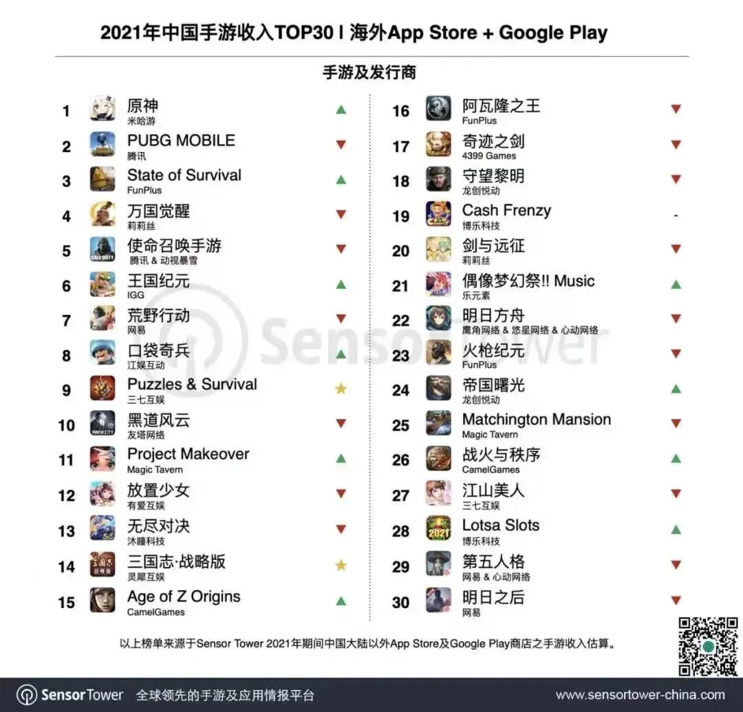 频频出手，FunPlus又开始测试新SLG了