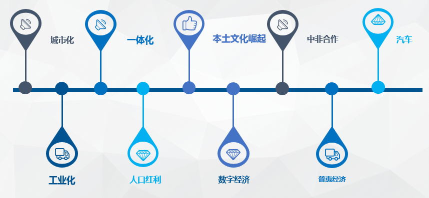 “在非洲直接复制中国模式行不通”丨投资人看非洲