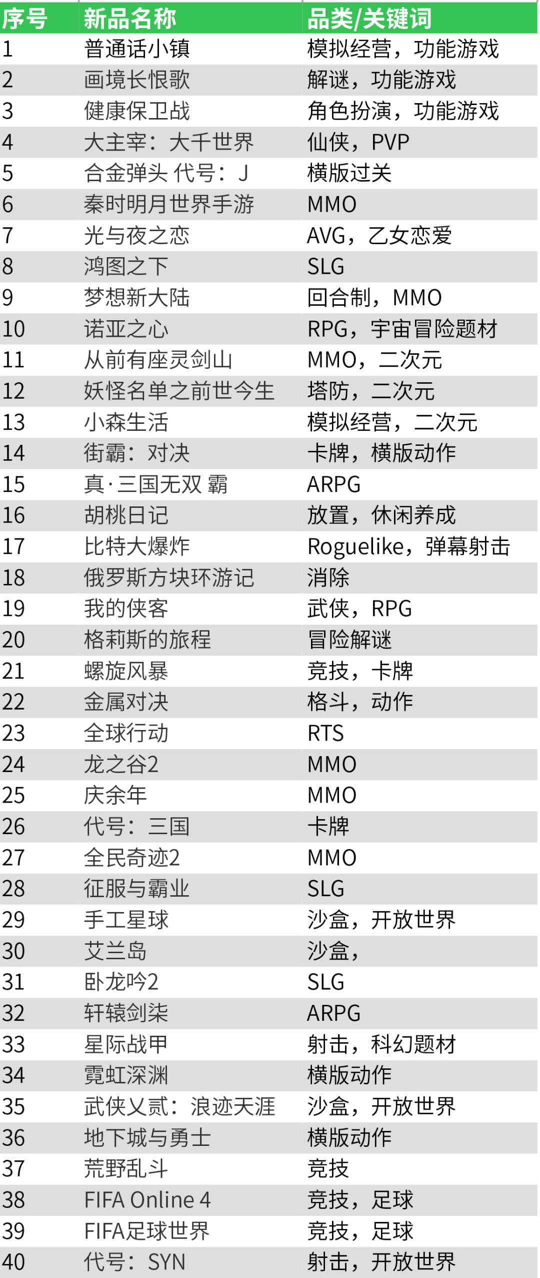 从全球化视野出发，看腾讯探索未来的三个关键点