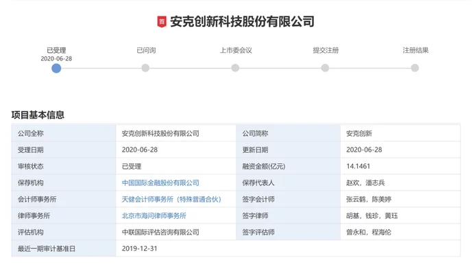 要融资14.15亿元！亚马逊大卖安克创新创业板IPO获受理