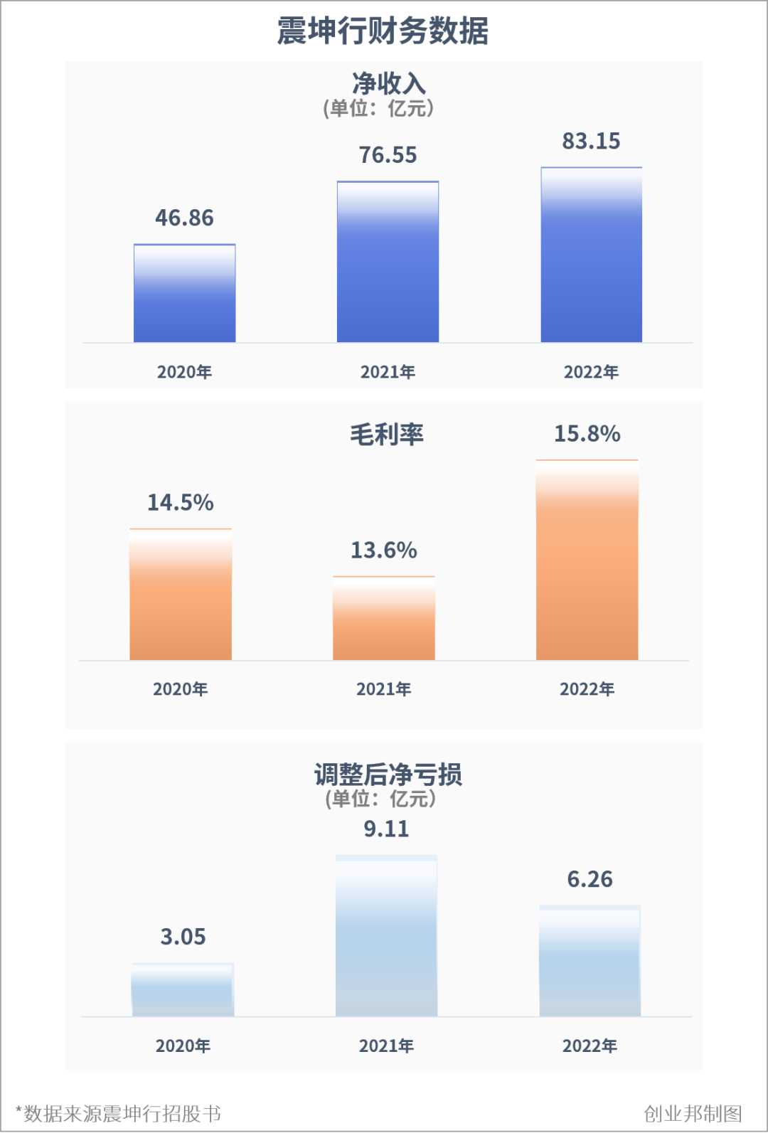 年赚83亿，这家工业品界的阿里即将赴美上市