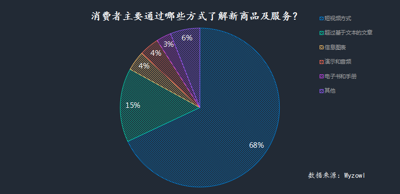 亚马逊主图视频功能将全面开放？