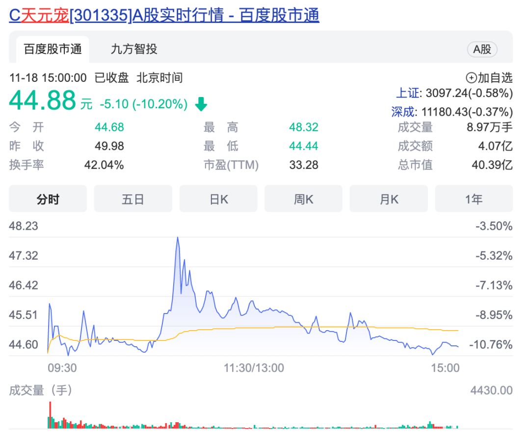 爆！杭州大卖一年销售1000万套宠物窝垫