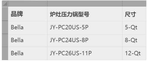 超80万件产品被紧急召回，亚马逊等平台均有销售！
