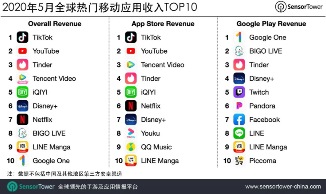 TikTok或在美国被禁，张一鸣的全球化迎来梦醒时分