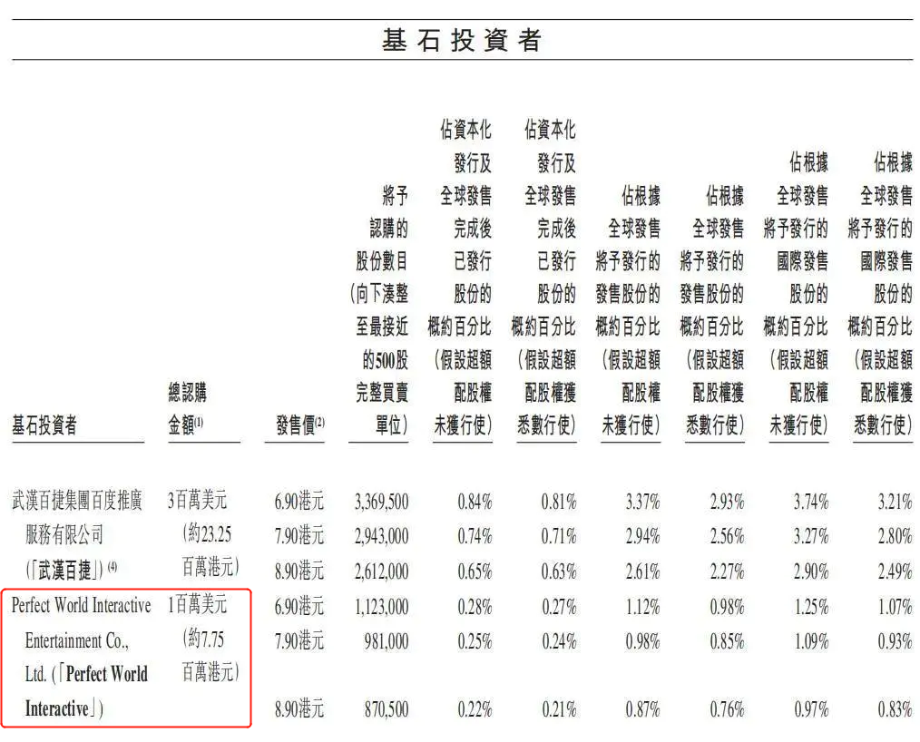 游戏公司IPO的冰火两重天：近三年A股无一人突围，港股已上13家