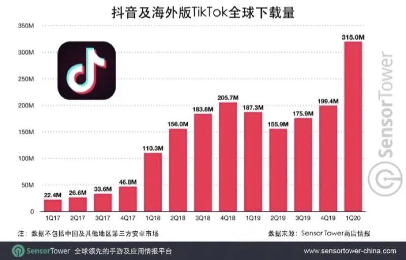TikTok出海战事