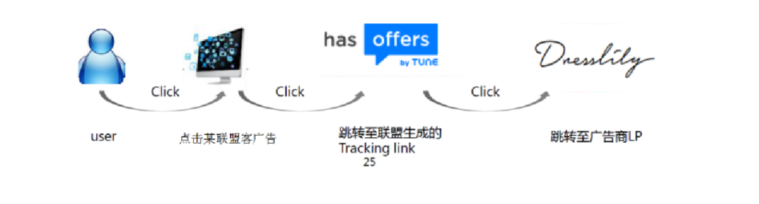 跨境电商独立站联盟营销入门必读