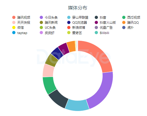 手游出海&出海游戏归国：买量创意是竞争根本