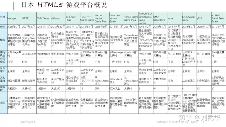 日本H5游戏平台创始人解读:出海日本H5游戏市场全攻略