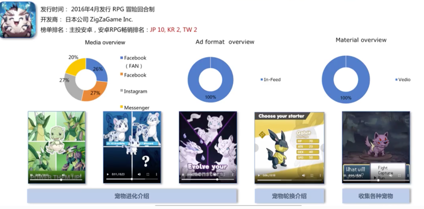 RPG手游买量很火？在欧美、日韩，热门海外买量市场有了哪些变化？