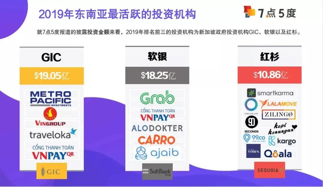 吸金100亿美元，东南亚到底有多诱人